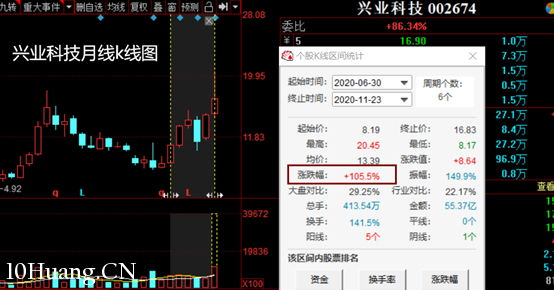 翻倍牛股閃崩有玄機 背後或有4個共性特征(圖解) 翻倍牛股閃崩有玄機 背後或有4個共性特征(圖解),拾荒網