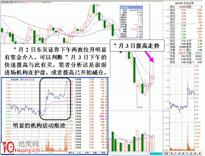 出貨與試盤的秘密:多筆大單拉高與單筆大單拉高 出貨與試盤的秘密:多筆大單拉高與單筆大單拉高,拾荒網