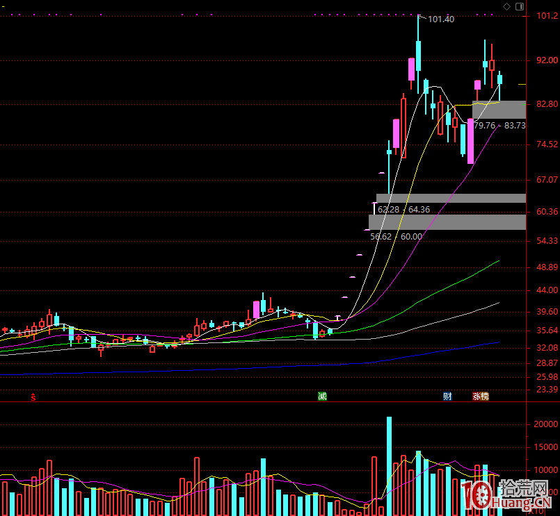 作手新一操盤手法點評:天下英雄,唯“作手新一”與操爾 作手新一操盤手法點評:天下英雄,唯“作手新一”與操爾,拾荒網