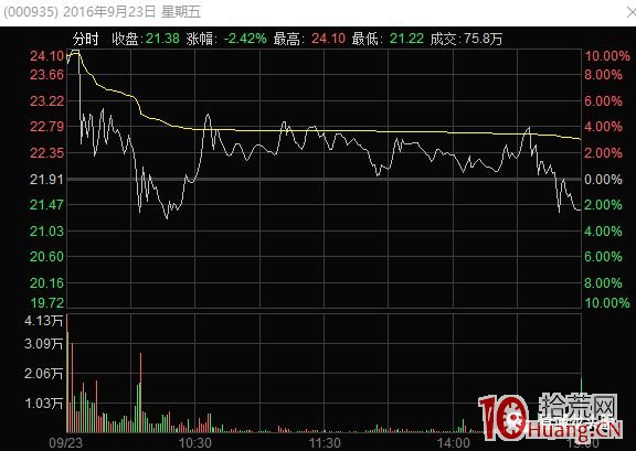 聊聊龍頭股高位漲停板分歧的幾種爛板分時形態與買賣策略 深度教程(圖解) 聊聊龍頭股高位漲停板分歧的幾種爛板分時形態與買賣策略 深度教程(圖解),拾荒網