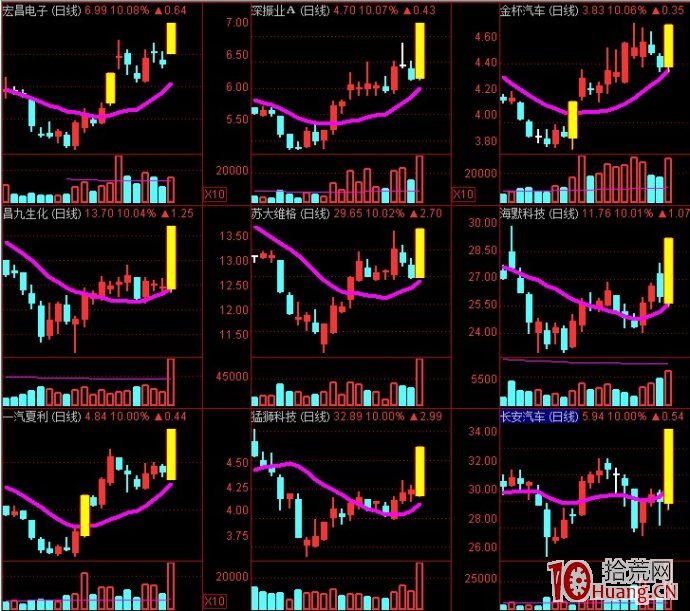 圖解為什麼隻打10:30前的漲停板成功率會更高,拾荒網