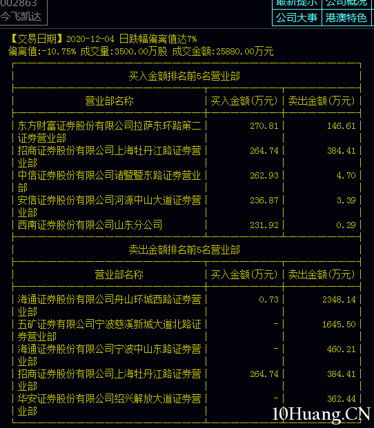 再看溫州幫如何做盤（圖解）,拾荒網