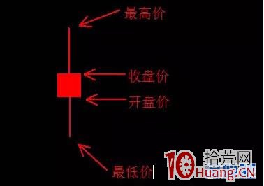 再度解讀我眼中的“大長腿”戰法（分時急跌到漲停）,拾荒網