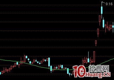 K線結構抓漲停板教程_5：水上漂（圖解）,拾荒網