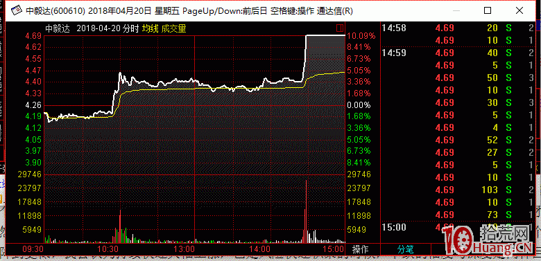 我是如何抓漲停的？關於低吸或半路抓漲停的交流與探索圖解,拾荒網