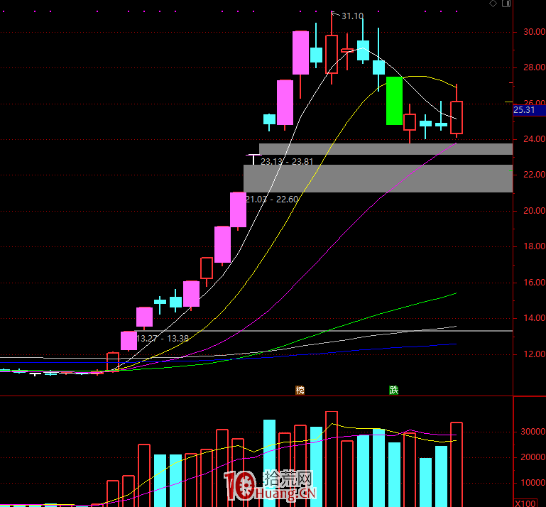 關於集合競價的思考 關於集合競價的思考,拾荒網