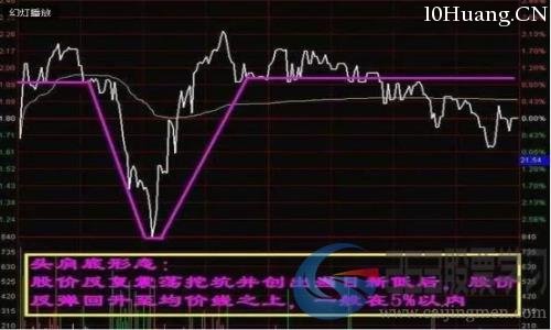 分時圖常見的六種入場形態(圖解) 分時圖常見的六種入場形態(圖解),拾荒網
