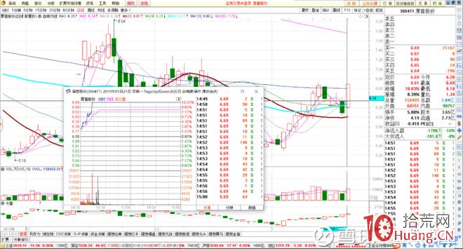漲停異動資金拆解：“點火-接力-封板”漲停模式（圖解）,拾荒網