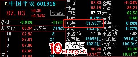 短線交易常用術語大全！解迷困惑！！（圖解）,拾荒網