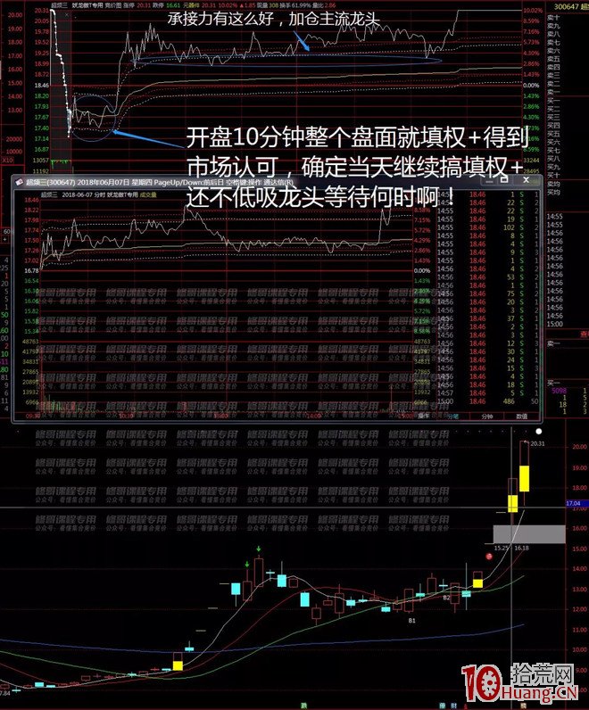 競價打板入門到精通 第九課：競價判斷題材熱度做龍頭低吸（圖解）,拾荒網