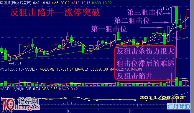 圖解短線放量漲停突破狙擊術與巨陰洗盤誘空,拾荒網