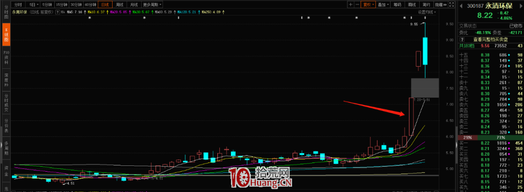 創業板註冊制以後的三種玩法探討（圖解）,拾荒網