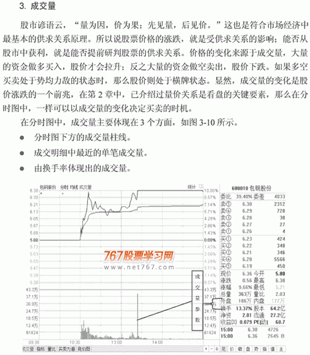 分時圖入門詳解(圖解),拾荒網