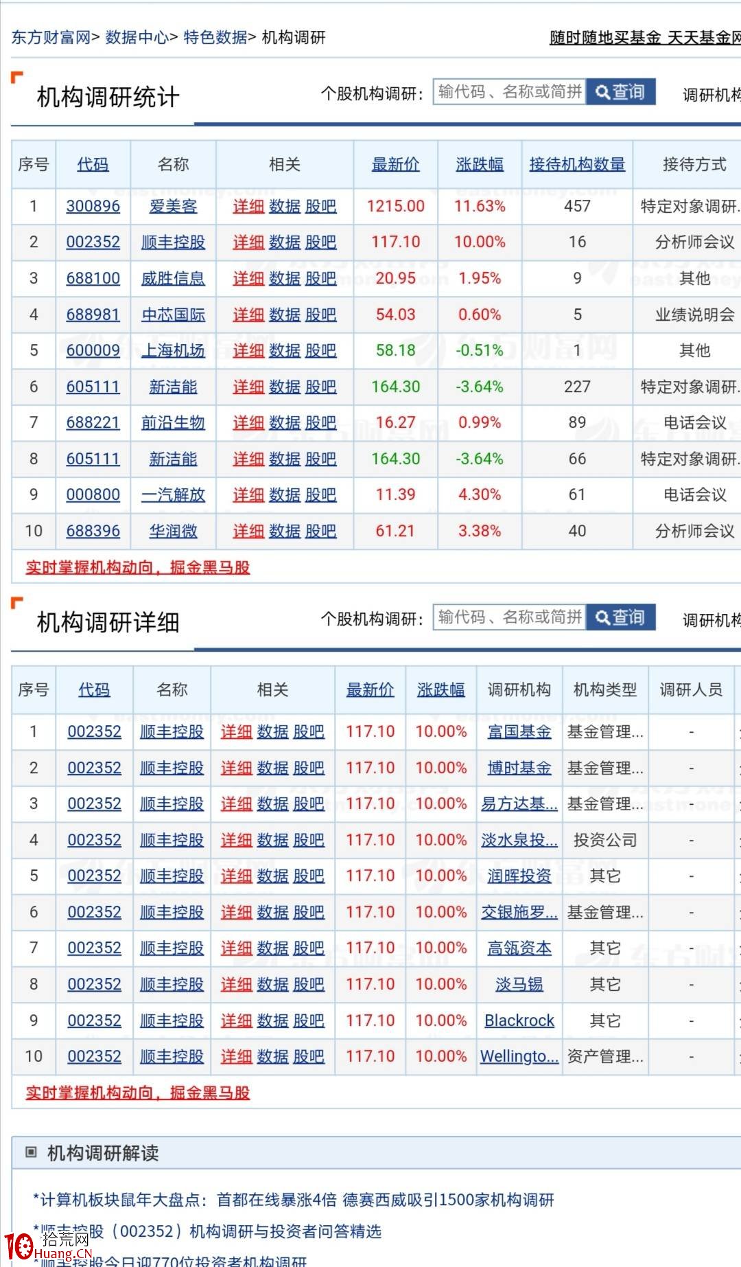 機構盤口痕跡:如何在盤中,通過盤口看出,可能是機構在買入?(圖解) 機構盤口痕跡:如何在盤中,通過盤口看出,可能是機構在買入?(圖解),拾荒網