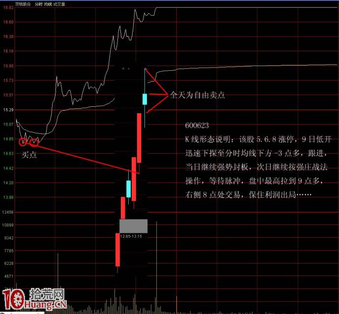 圖解漲幅榜強勢股超短線買賣戰法（1）,拾荒網