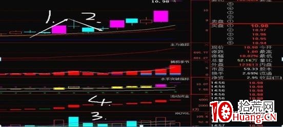 漲停板復制模式,一種更穩健的漲停板買入法(圖解) 漲停板復制模式,一種更穩健的漲停板買入法(圖解),拾荒網