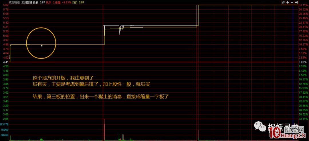 理解力沒到位,我是這樣錯過一次首板二封的打板機會 理解力沒到位,我是這樣錯過一次首板二封的打板機會,拾荒網