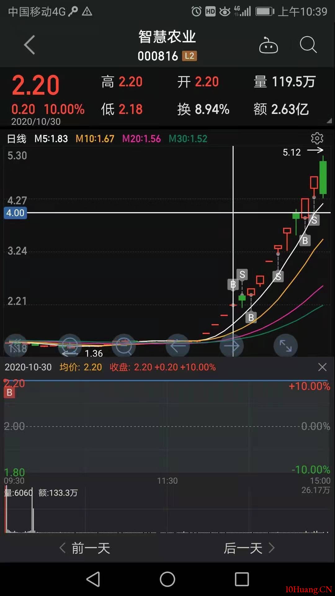 智慧農業的教科書式龍頭戰法（圖解）,拾荒網