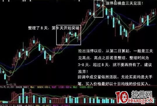 漲停板買賣操作三八原則(圖解) 漲停板買賣操作三八原則(圖解),拾荒網