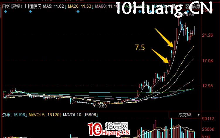 補漲龍戰法:如何參與主流板塊補漲分支炒作?深度教程(圖解) 補漲龍戰法:如何參與主流板塊補漲分支炒作?深度教程(圖解),拾荒網