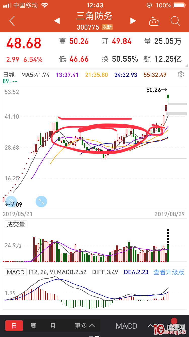 前期套牢區附近，成功率很高的漲停突破打板模式（圖解）,拾荒網