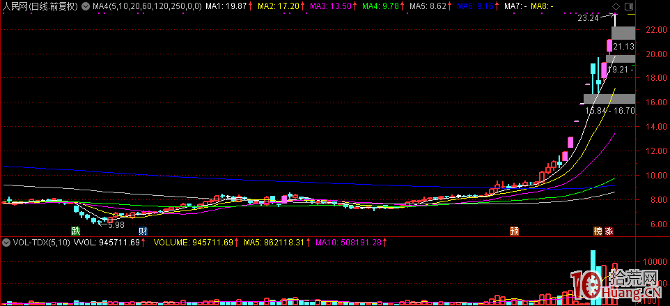 漲停板戰法,如何規避打板中的誤區,如何進行高勝率的打板_12 漲停板戰法,如何規避打板中的誤區,如何進行高勝率的打板_12,拾荒網