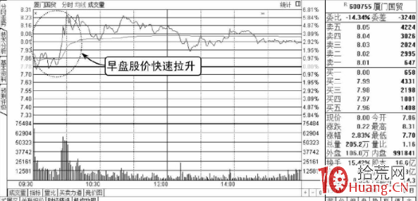 如何看盤口技巧系列教程：成交明細出現多筆大單（圖解）,拾荒網