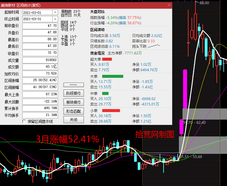 關於創業板的漲停股，什麼情況下切換波段標的？（圖解）,拾荒網