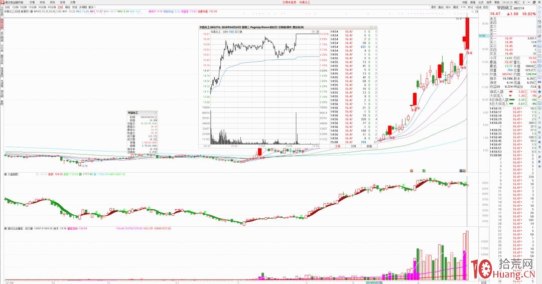 遊資大佬趙老哥打板操盤模式的三個核心秘訣 遊資大佬趙老哥打板操盤模式的三個核心秘訣,拾荒網
