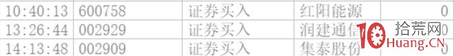 首板打板技術要求一眼看出K線溢價,關鍵是感知題材情緒(圖解) 首板打板技術要求一眼看出K線溢價,關鍵是感知題材情緒(圖解),拾荒網