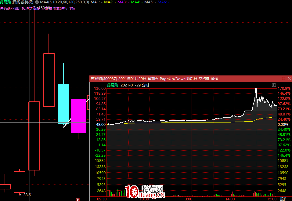 打板手法會被淘汰嗎?(圖解) 打板手法會被淘汰嗎?(圖解),拾荒網