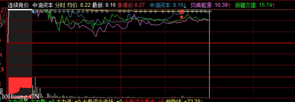 一個打強勢回封板的技術（圖解）,拾荒網