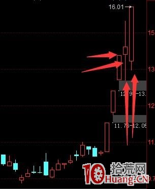 喬幫主遊資手法系列：龍頭戰法之弱轉強低吸（圖解）,拾荒網