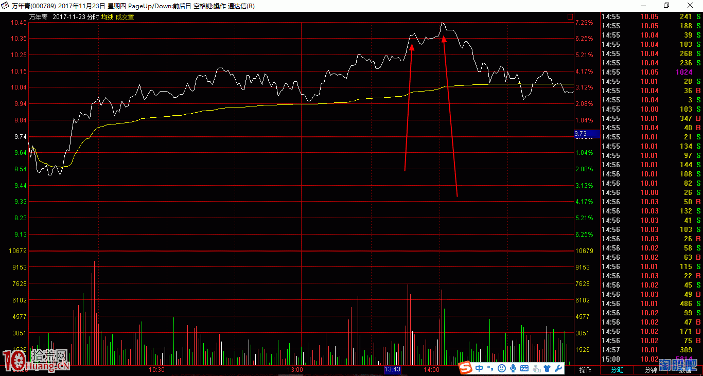分時圖的奧秘之三——試盤波(圖解) 分時圖的奧秘之三——試盤波(圖解),拾荒網