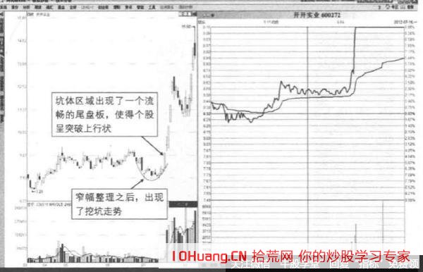 “欲揚先抑”的尾盤漲停板分時手法反映瞭主力怎樣的意圖，半路模式的買入點如何確定？（圖解）,拾荒網