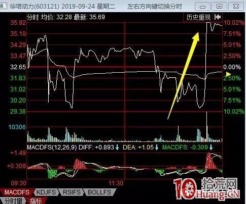 謹慎！“溫州幫”又重出江湖制造牛股，斷頭鍘刀打板客的噩夢！什麼是“溫州幫”？（圖解）,拾荒網