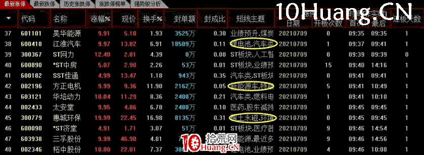 預期情緒轉折,該如何操作?深度教程(圖解) 預期情緒轉折,該如何操作?深度教程(圖解),拾荒網