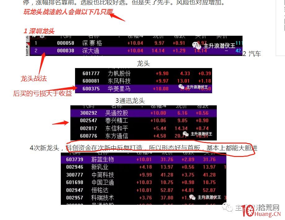 龍頭戰法好是好，一般人不好掌握，建議先學漲停板平臺戰法（圖解）,拾荒網