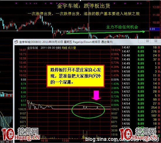 跌停板出貨原理案例圖解,拾荒網