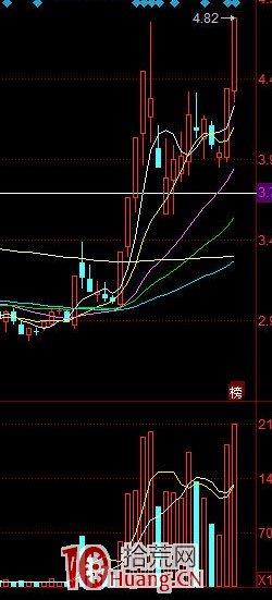 龍頭戰法的介入買股方式 3：龍回頭戰法實戰經驗 深度教程（圖解）,拾荒網