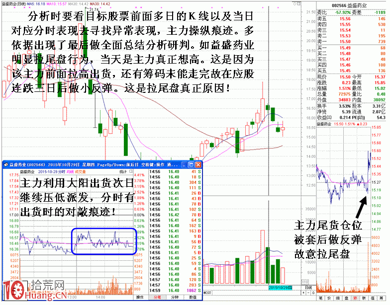 圖解分時盤口主力行為分析推理步驟 圖解分時盤口主力行為分析推理步驟,拾荒網