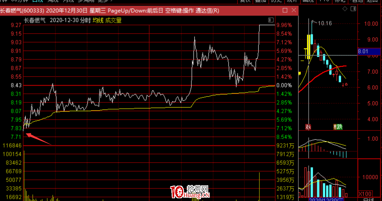 低吸核按鈕技術：最近流行的反核個股，都有什麼特點？（圖解）,拾荒網