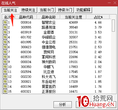 通達信在線人氣工具篩選人氣股（圖解）,拾荒網