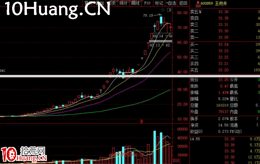 妖股系統戰法深度教程6:妖股的形態系統(圖解) 妖股系統戰法深度教程6:妖股的形態系統(圖解),拾荒網