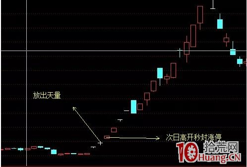 股票分歧板的打板邏輯:分歧後的一致板(圖解) 股票分歧板的打板邏輯:分歧後的一致板(圖解),拾荒網
