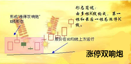 漲停雙響炮戰法之雙劍合璧,天下無敵!(圖解) 漲停雙響炮戰法之雙劍合璧,天下無敵!(圖解),拾荒網
