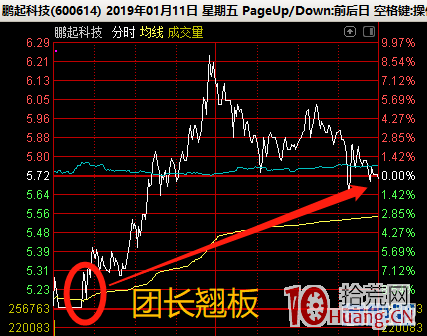 龍頭股低吸為什麼容易成功（圖解）,拾荒網