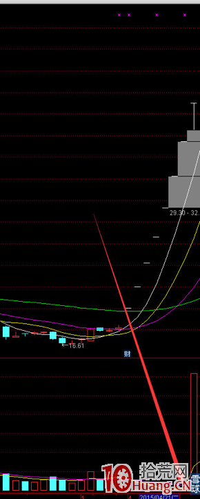 一字連板股的兩種買入法圖解,拾荒網