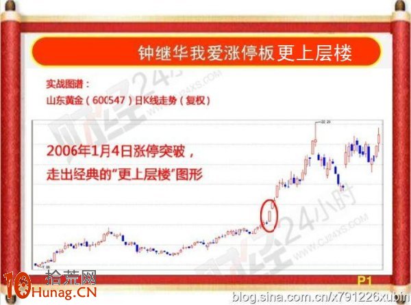 漲停板打板招式圖解：漲停突破歷史高點，創新高,拾荒網