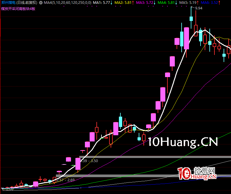 講一講如何去做妖股的一些思路(圖解) 講一講如何去做妖股的一些思路(圖解),拾荒網